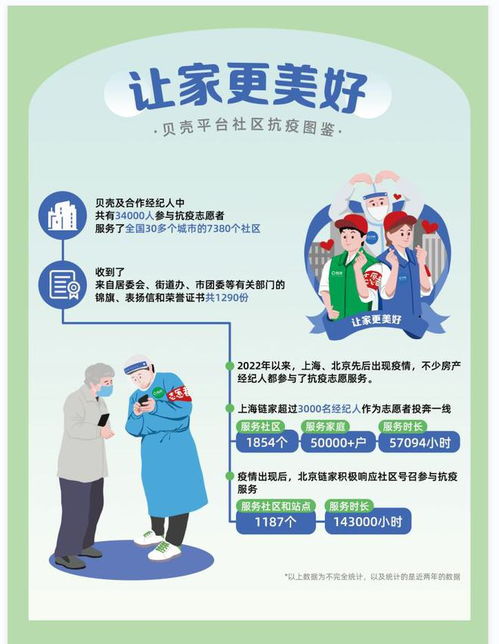 當代房產經紀人圖鑒 讓家更美好的引路人